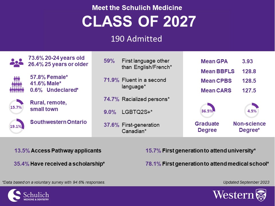 MD2025_infographic
